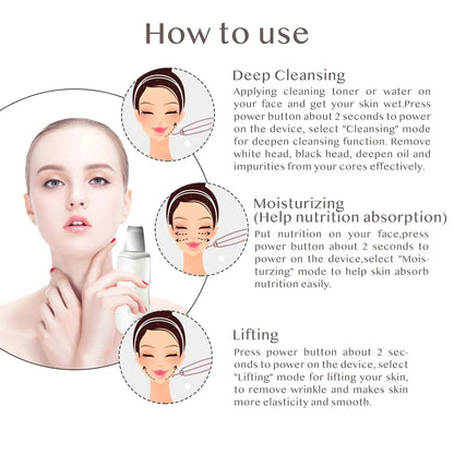 Vaporisateur Visage Nano Ionic