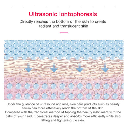 Nettoyant Visage Ultrason & Pores